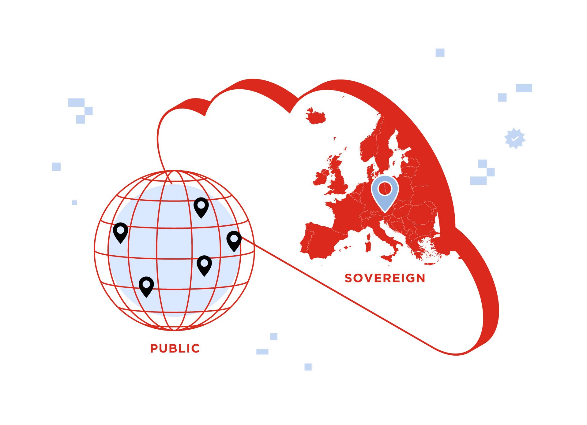 What is a sovereign cloud