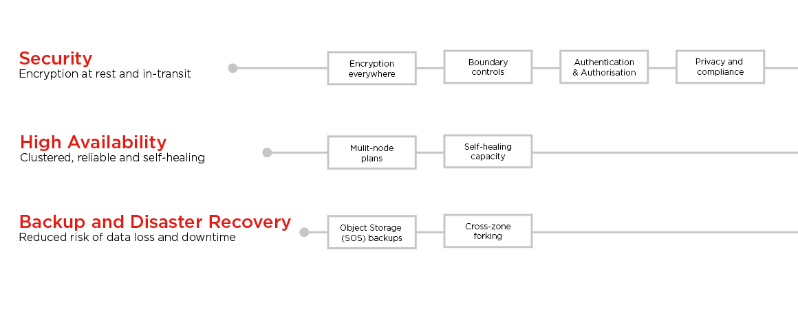 Data Protection Overview