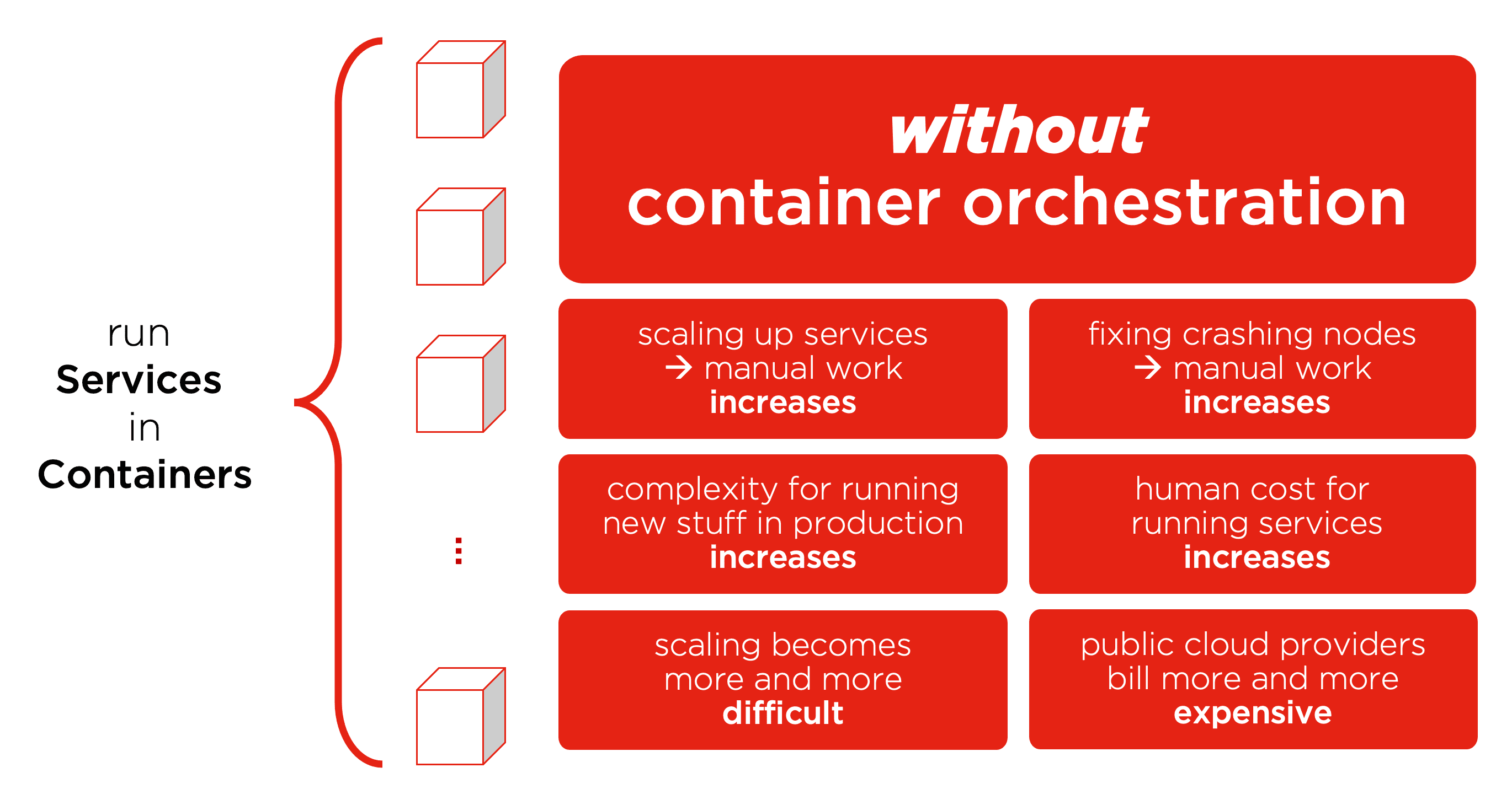 Explaining Kubernetes and Container Orchestration