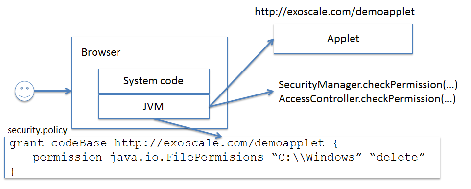 Java Security Sandbox Model Java Security Sandbox Model