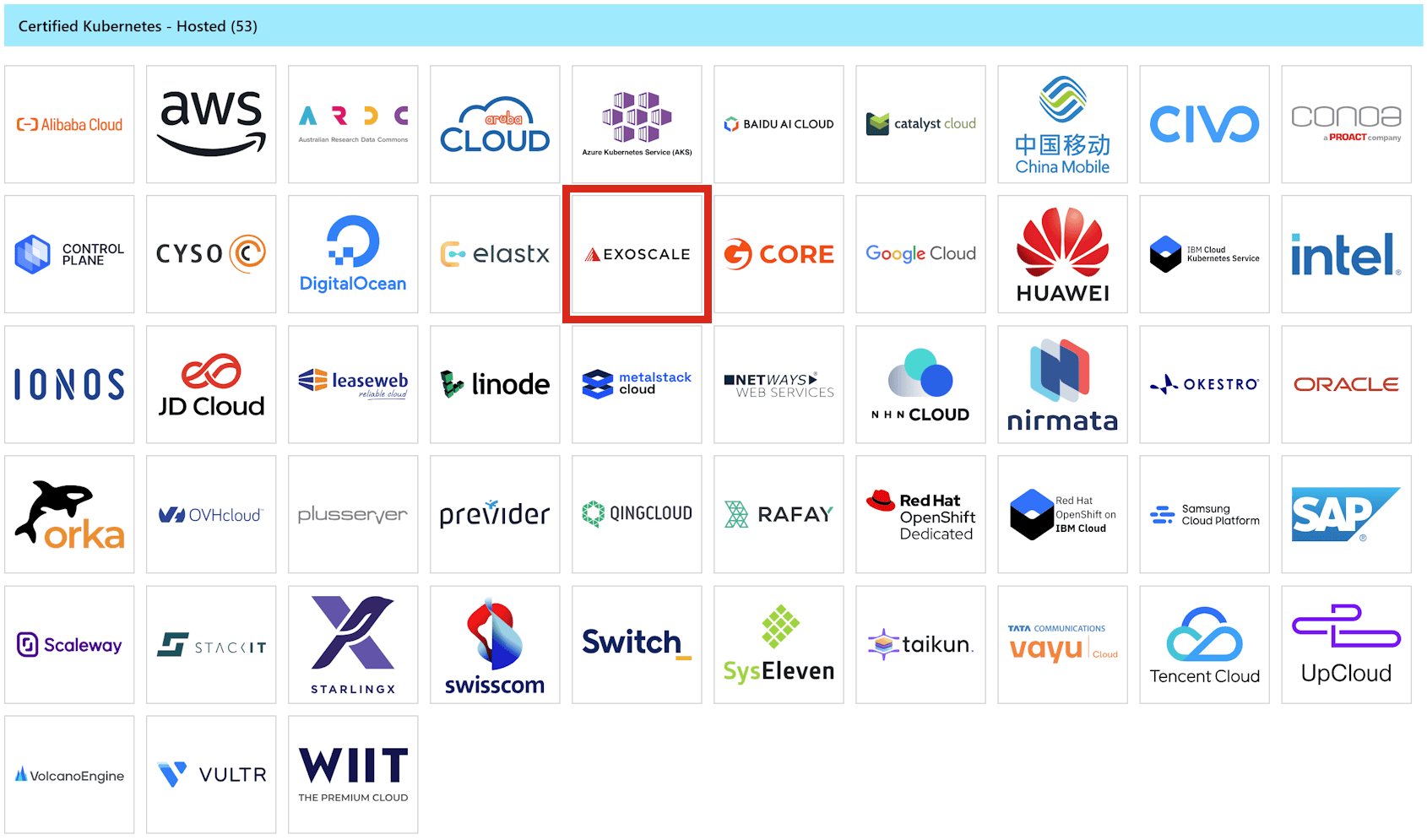 53 companies officially certified for Kubernetes Hosted, status Sept 2025 53 companies officially certified for Kubernetes Hosted, status Sept 2025