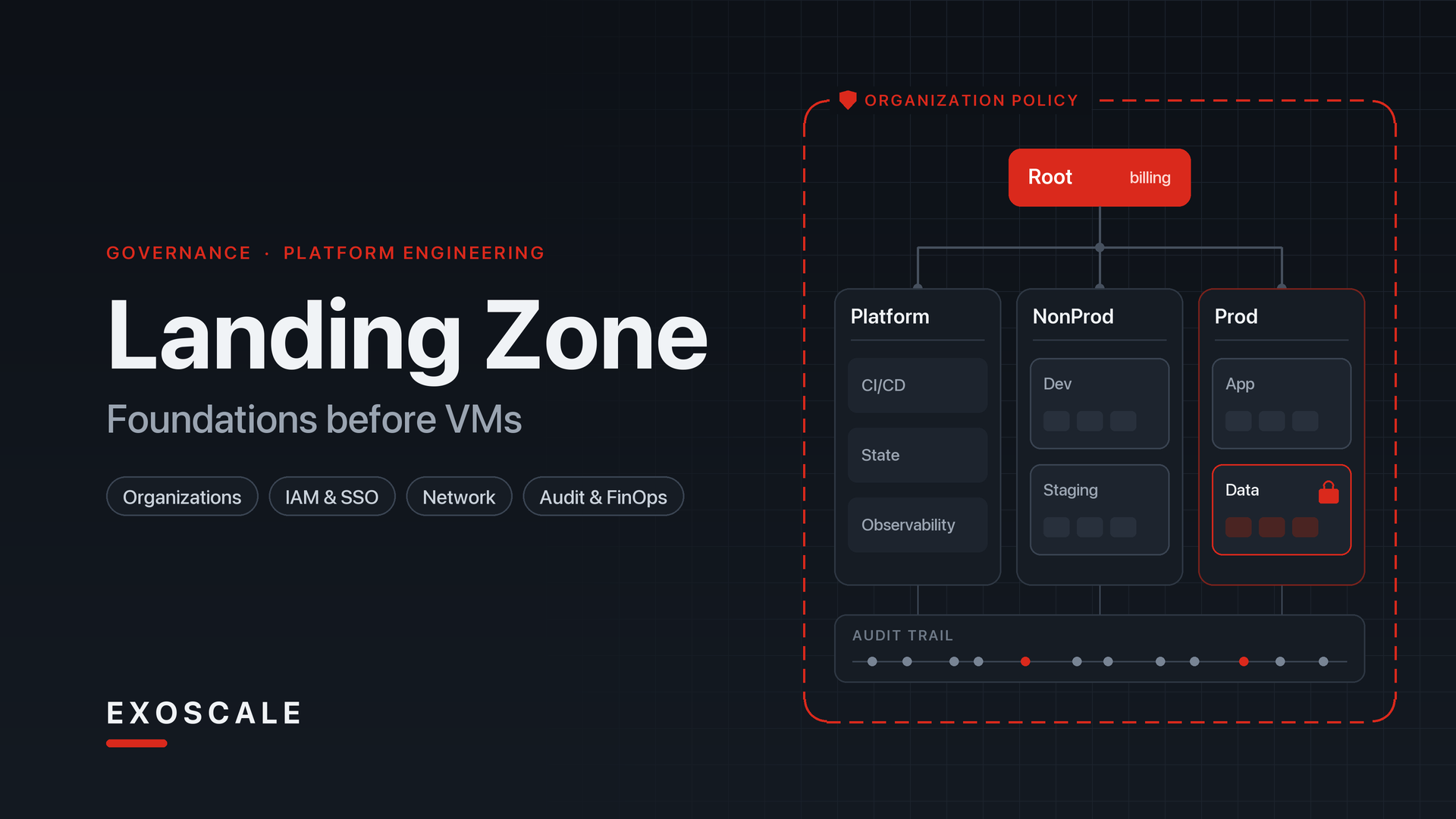 Building a Landing Zone on Exoscale: Foundations Before VMs