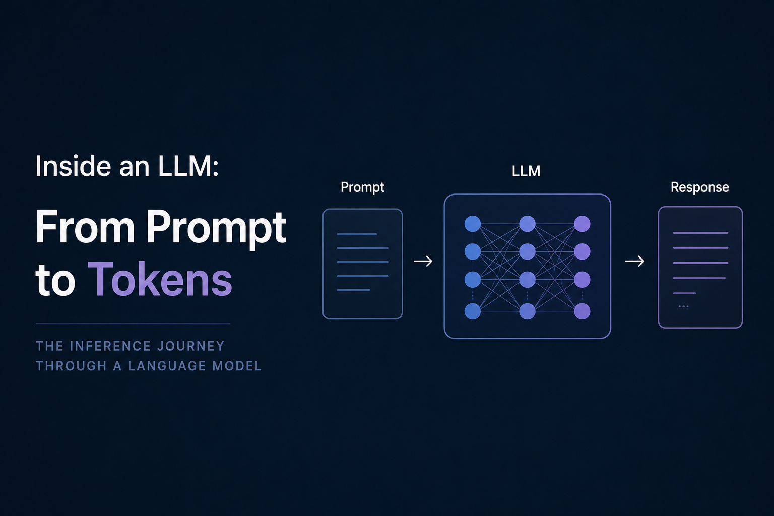 Inside an LLM: From Prompt to Tokens