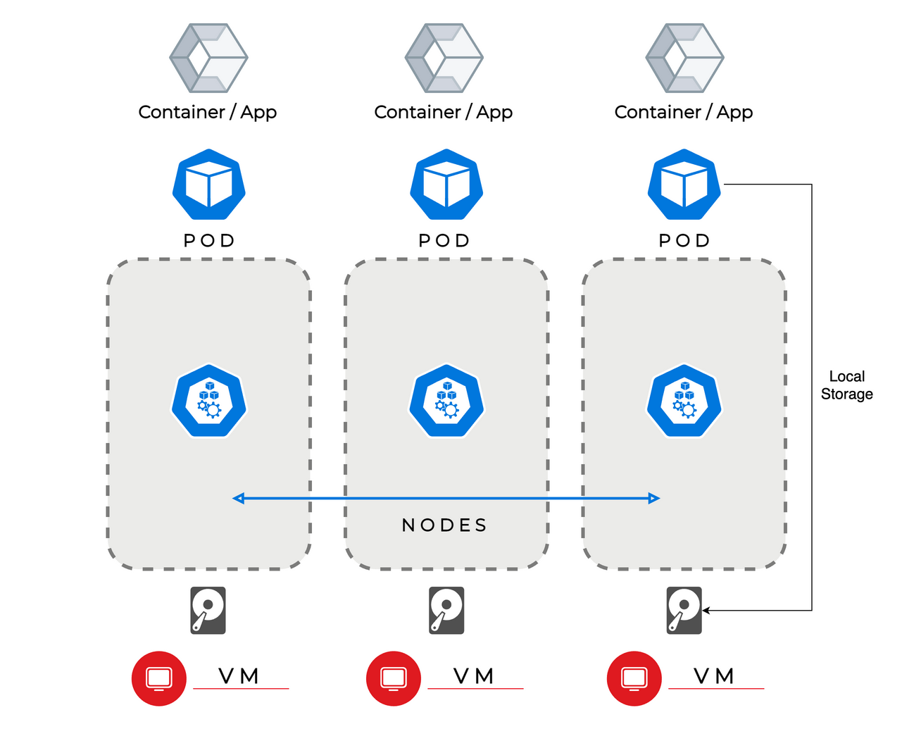 Saving Data on the Node itself Exoscale SKS with local storage