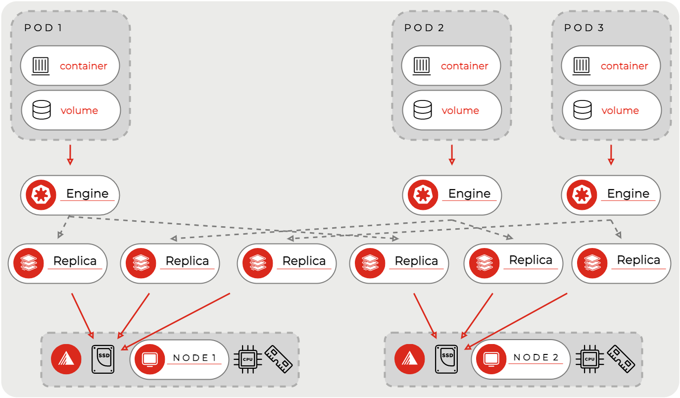 Using Longhorn to save data in Exoscale SKS Longhorn and Exoscale SKS