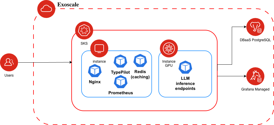 Architecture Architecture