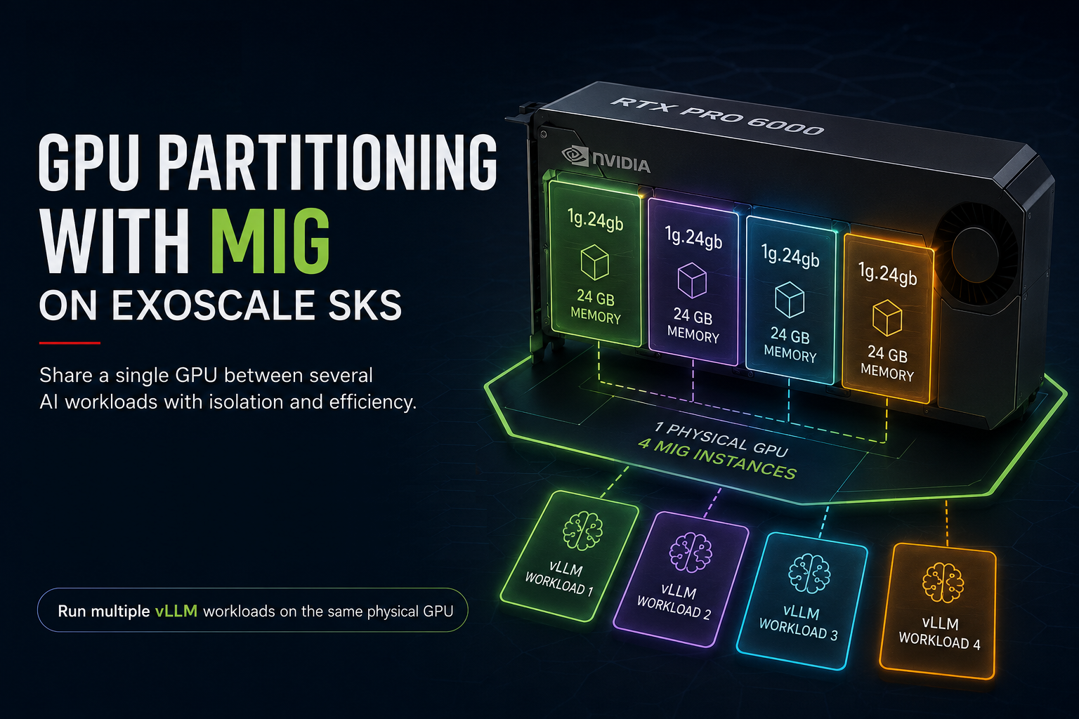 GPU Partitioning with MIG on Exoscale SKS