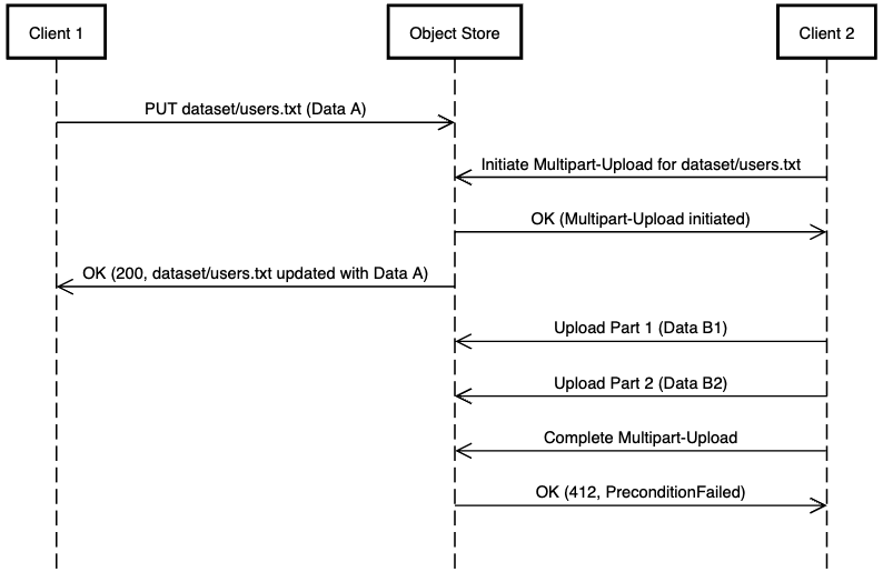 Diagram 4