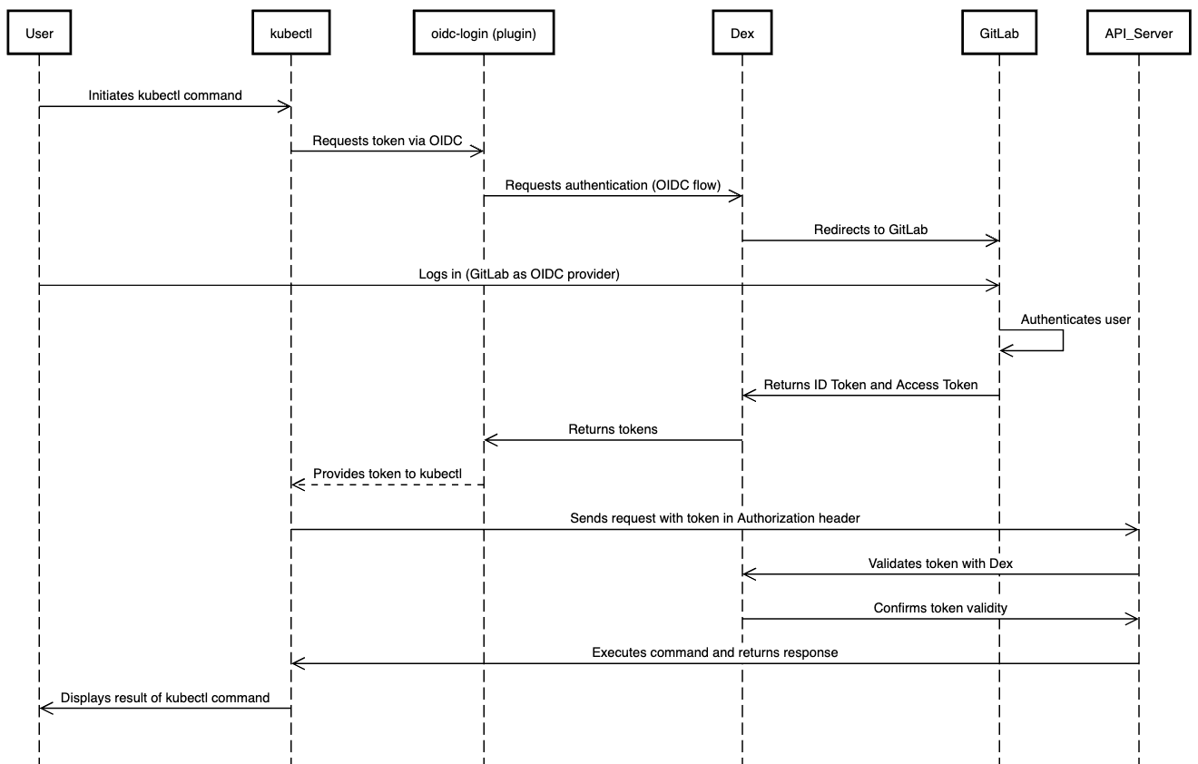 sequence-diagram