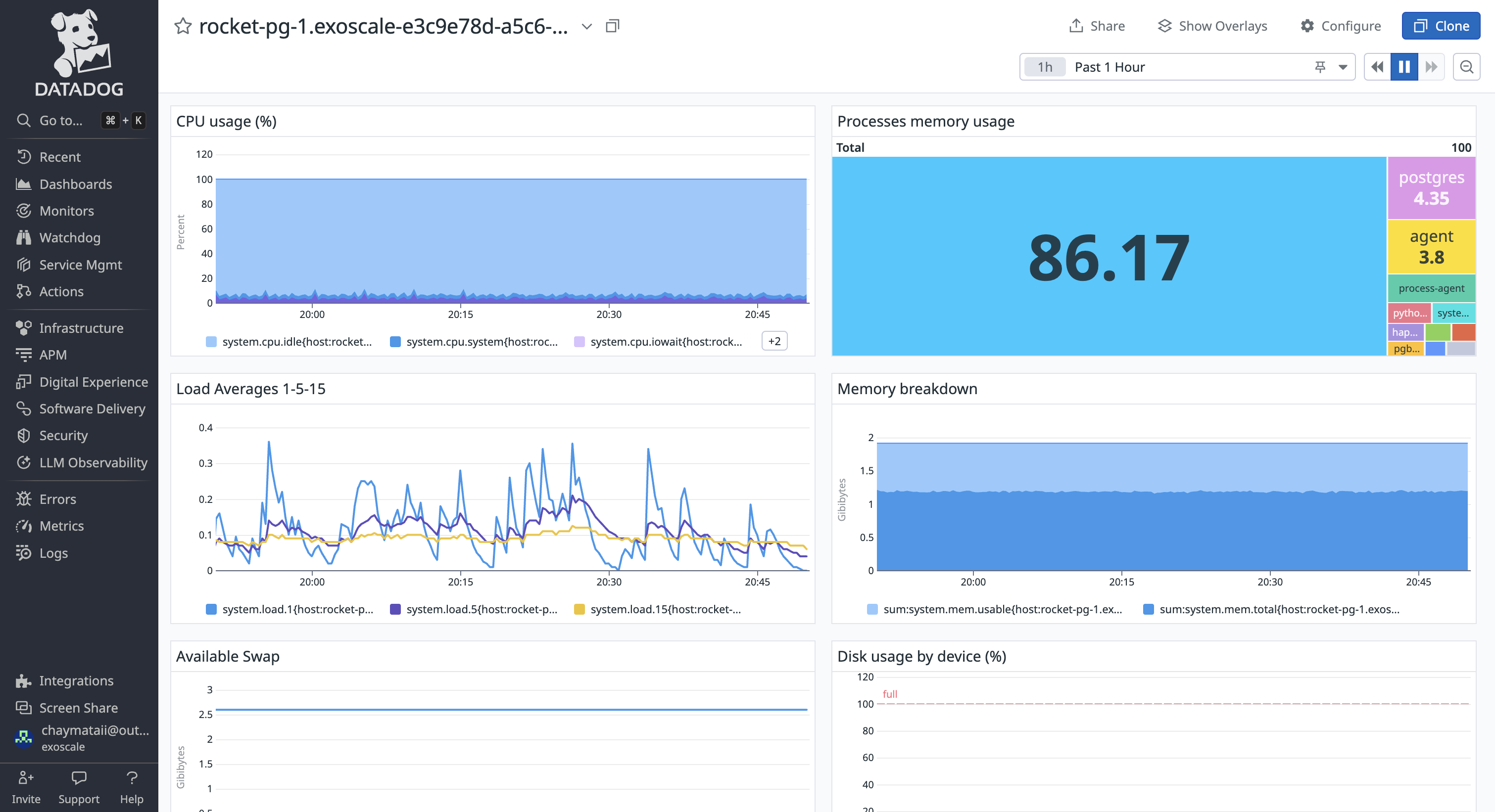 dbaas metrics